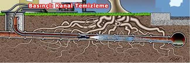 kanal-temizleme